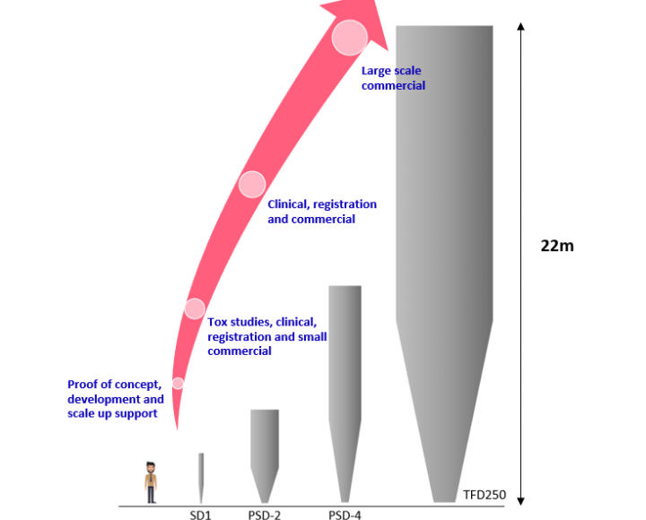 Spray drying capability EUROAPI